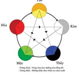 Người mệnh THỔ nên sơn nhà màu gì ? Đại lý sơn quảng ngãi